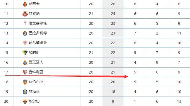 努贝尔和拜仁合同将在2025年到期，今年27岁，本赛季被外租至效力斯图加特。